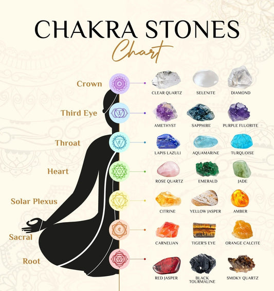 7 Chakra Stones: Your Guide to Choosing the Perfect Chakra Bracelet - Cerapoet