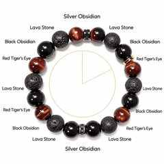 Material guide identifying red tiger’s eye, black obsidian and lava stone in the bracelet