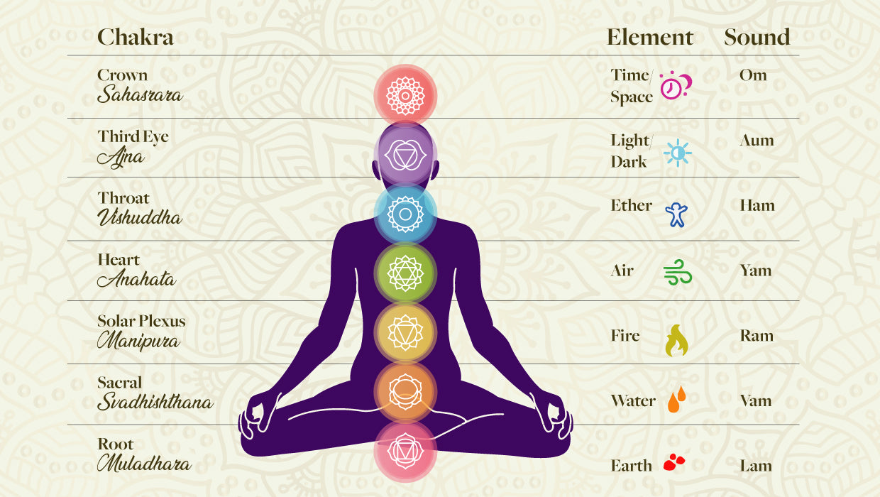 7 chakras meaning, 7 chakras, 7chakra bracelet, 7 chakra stones