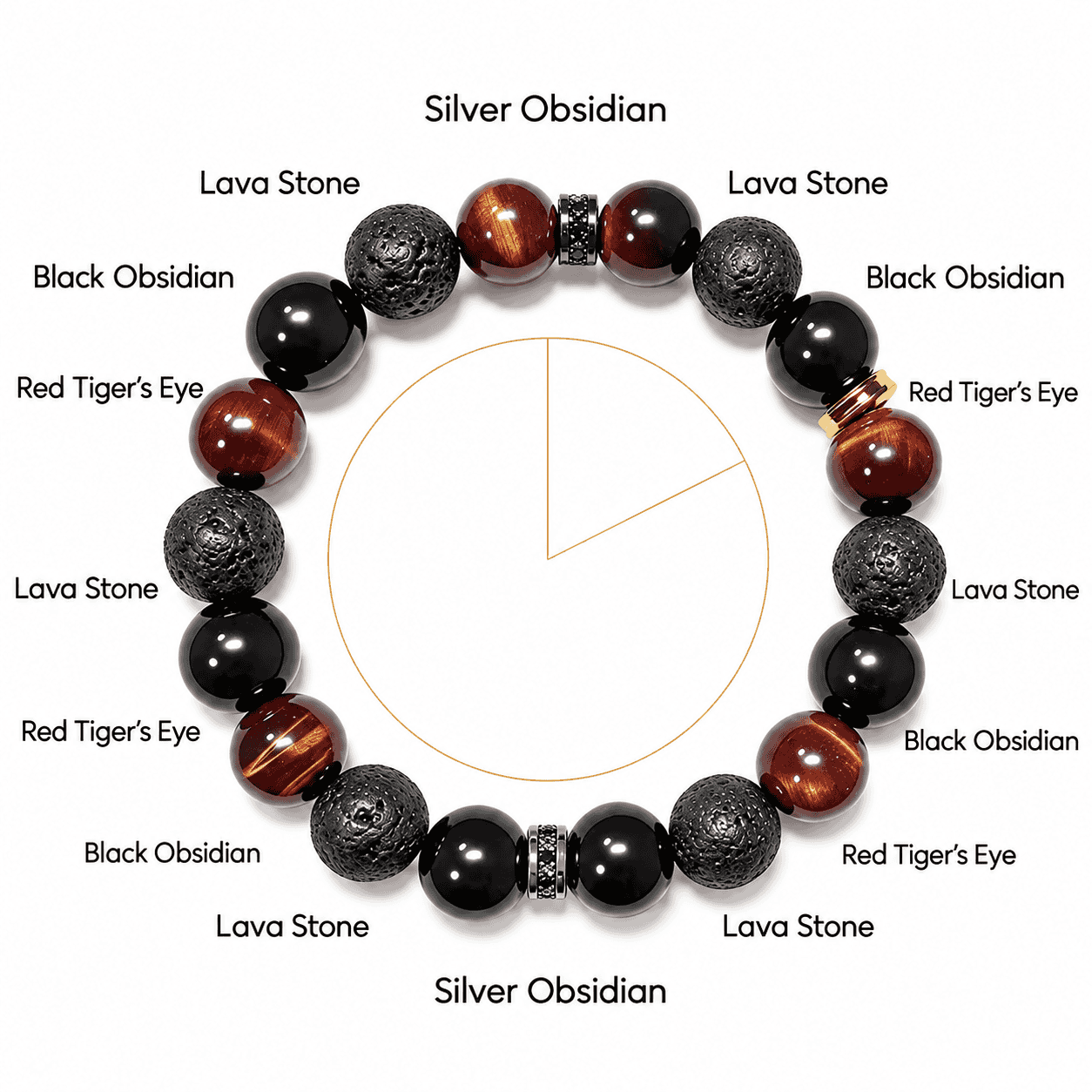 Material guide identifying red tiger’s eye, black obsidian and lava stone in the bracelet